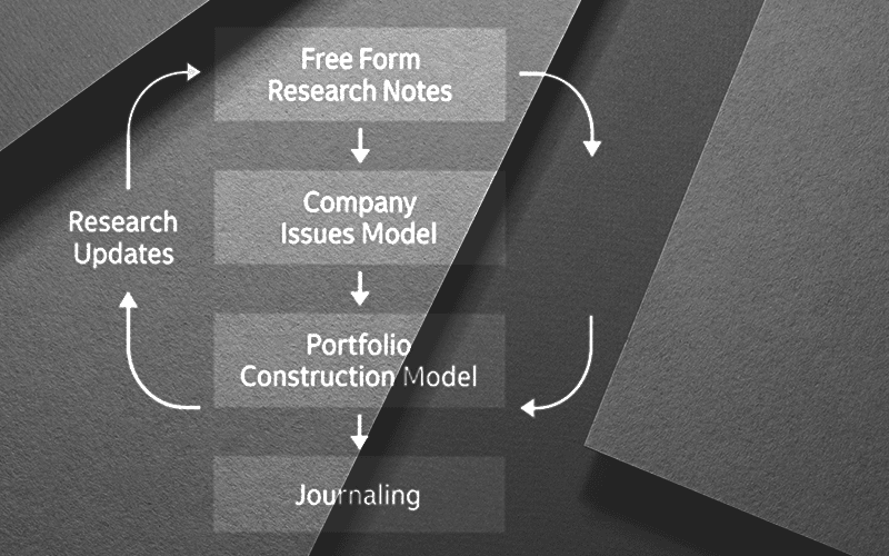 Investment Process Evolution